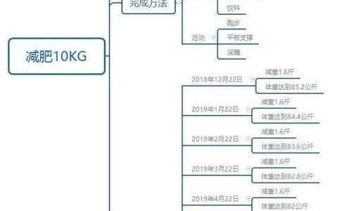 中年男士减肥，中年男性肥胖怎么减肥