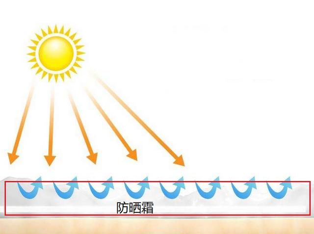 美白常识，用美白精华可以变白吗图10