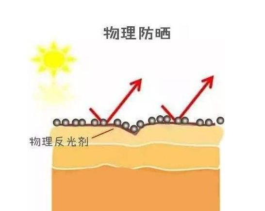 美白常识，用美白精华可以变白吗图11