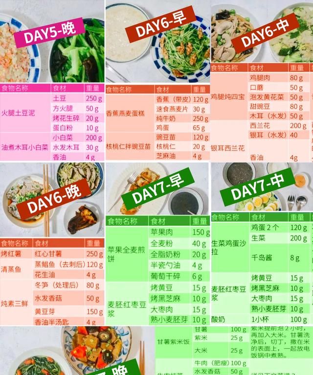 减肥晚餐食谱大全，适合减肥的晚餐食谱图4