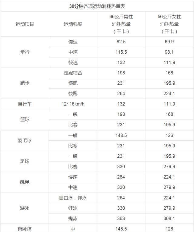 饭后靠墙站立半小时能减肥吗?有什么好处图9