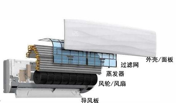 空调清洗方法图5