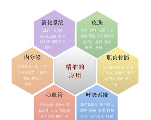 精油功效，精油都有哪些功效图2