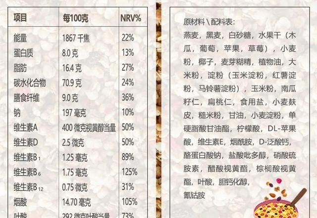 麦片的热量，麦片加牛奶热量高吗图9