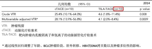 饿死癌细胞，把癌细胞饿死的治疗方法图5