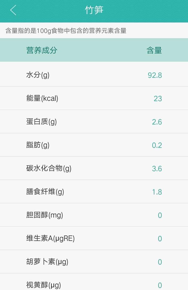 春笋的营养价值及功效与禁忌：吃春笋是怎样的体验？图3