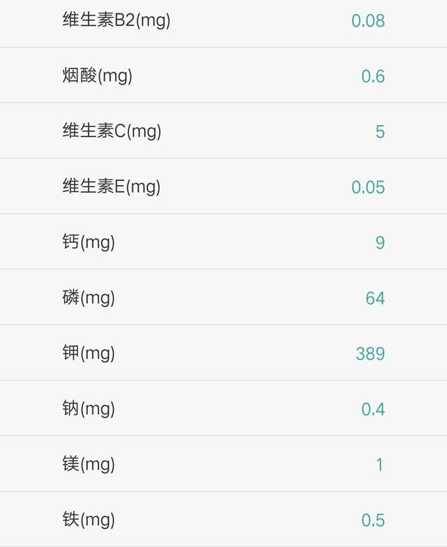 春笋的营养价值及功效与禁忌：吃春笋是怎样的体验？图4