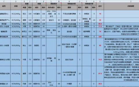 那种奶粉不上火，什么婴儿奶粉好消化吸收不上火排行榜