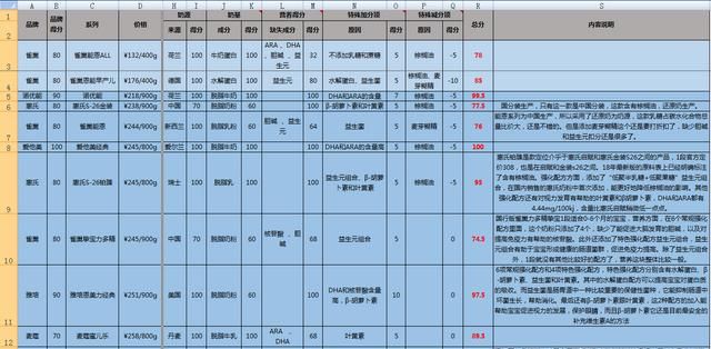 那种奶粉不上火，什么婴儿奶粉好消化吸收不上火排行榜图1