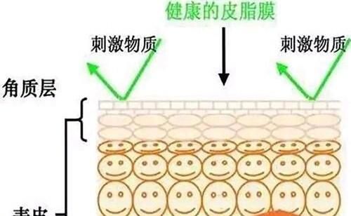 如何去除眼角色斑，如何去掉眼角的斑点图3