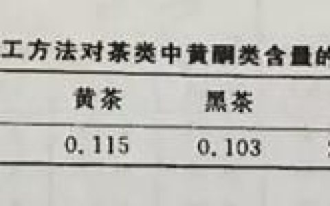 枸杞菊花泡茶好吗