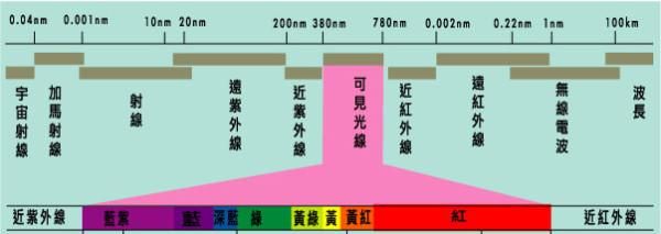 远红外线灯，红外线理疗灯与tdp理疗灯的区别图1