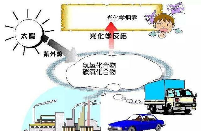 四川盆地臭氧污染上升图4