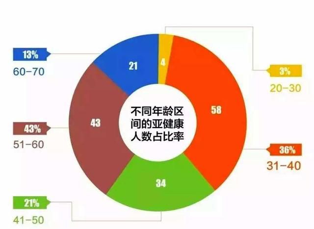 贫血食疗，贫血能食疗吗图3