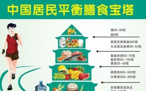 一周酸奶减肥法，什么酸奶能减肥减脂