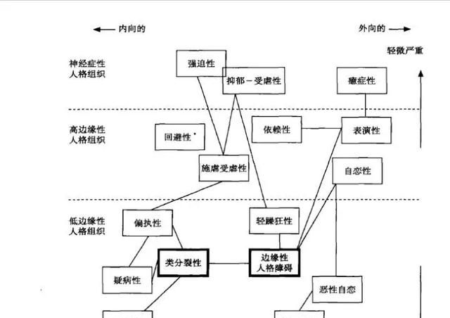 如何理解「边缘性人格障碍」这一心理疾病，其主要病因与症状有哪些图2