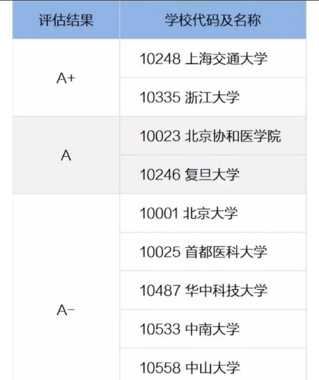 口腔医学去上海交大还是川大图1