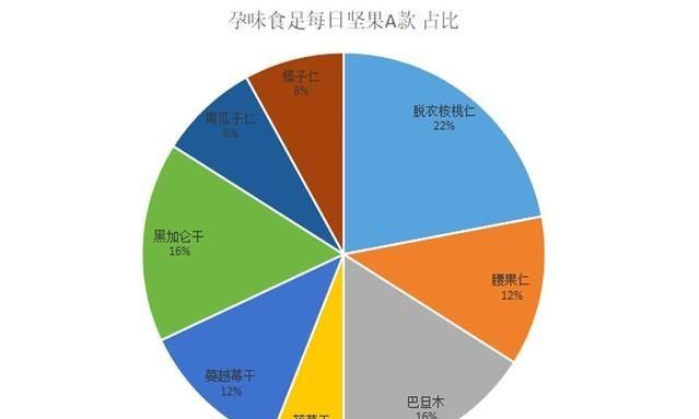 每日坚果，沃隆每日坚果孕妇可以吃吗图5