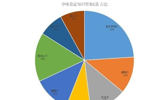 每日坚果，沃隆每日坚果孕妇可以吃吗图7