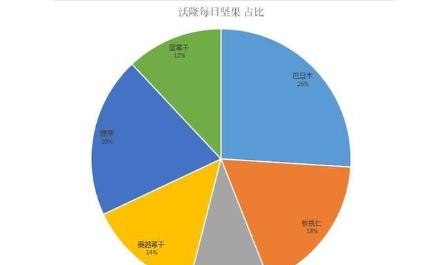 每日坚果，沃隆每日坚果孕妇可以吃吗图9