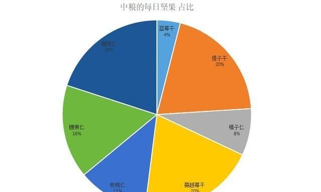 每日坚果，沃隆每日坚果孕妇可以吃吗图11