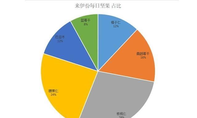 每日坚果，沃隆每日坚果孕妇可以吃吗图13