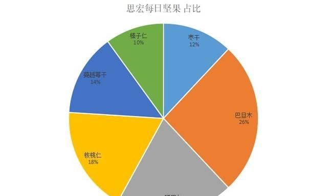 每日坚果，沃隆每日坚果孕妇可以吃吗图15