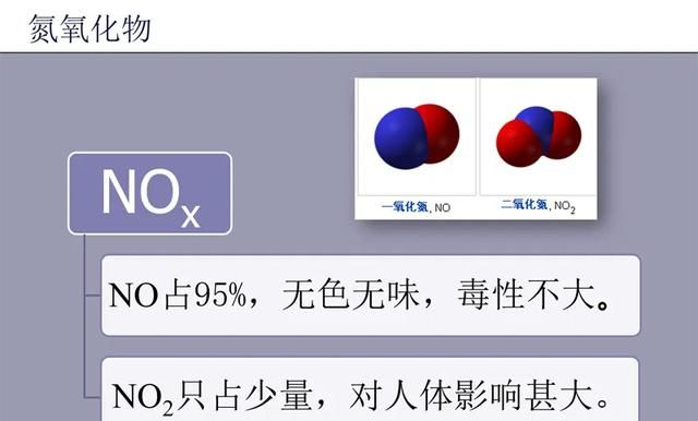 汽车尾气的危害，汽车尾气对大自然有什么危害图3