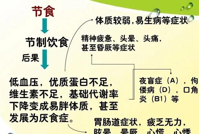 减肥小秘方，孩子减肥有什么好方法图2