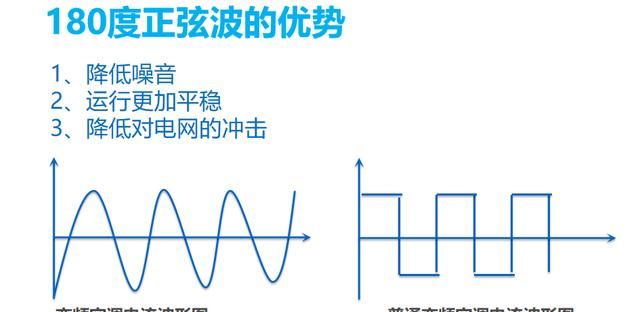 变频空调原理，变频空调和普通空调有什么不同图3