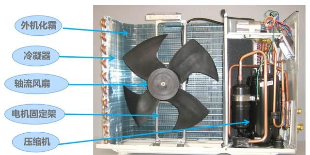 变频空调原理，变频空调和普通空调有什么不同图6