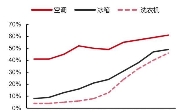 变频空调原理，变频空调和普通空调有什么不同图8