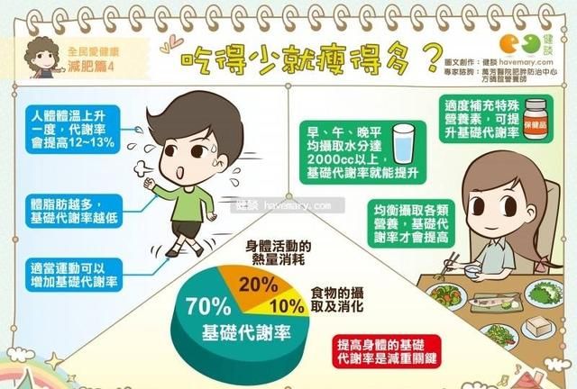基础代率和热量什么关系基础代率1400左右，应该怎么摄入才会减肥图1