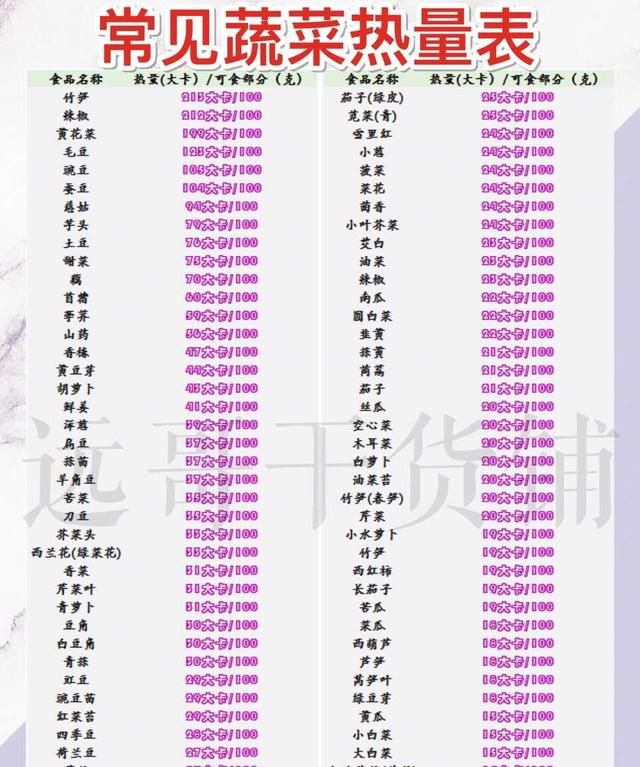 一星期减肥食谱图7