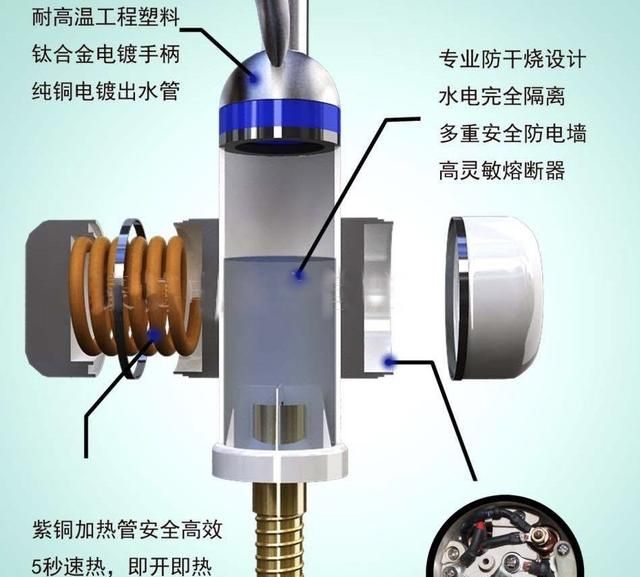 电热水龙头怎么样，电加热水龙头和小厨宝哪个好图4