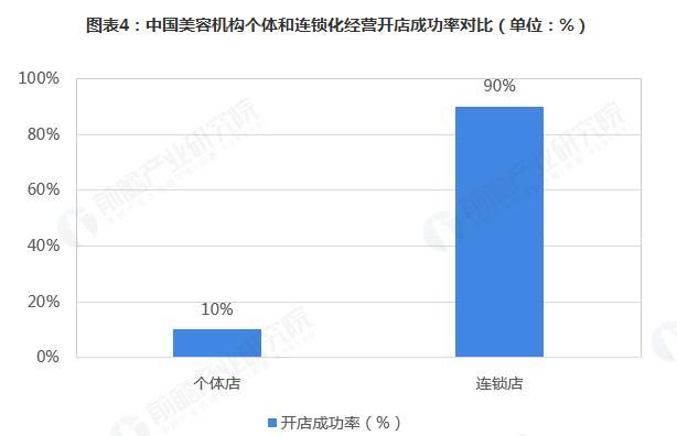 美容院好不好，现在做美容好不好做图4