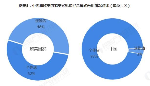 美容院好不好，现在做美容好不好做图5