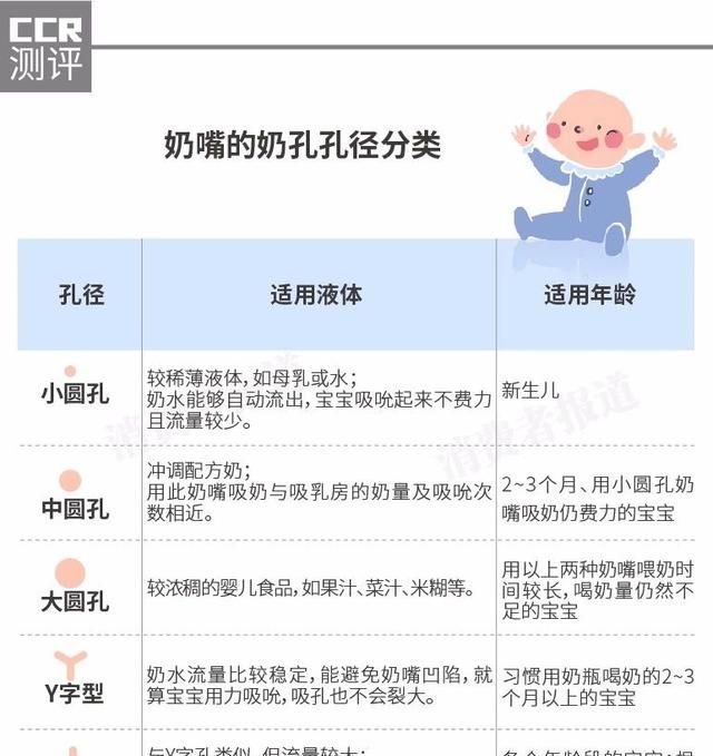 奶嘴大小，什么是宽口奶嘴和标准口奶嘴图1