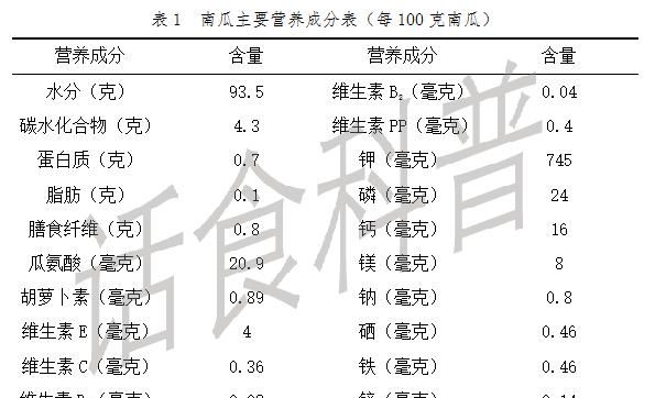 南瓜的营养价值图3
