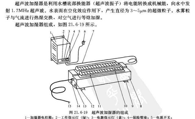 加湿器有辐射吗图7