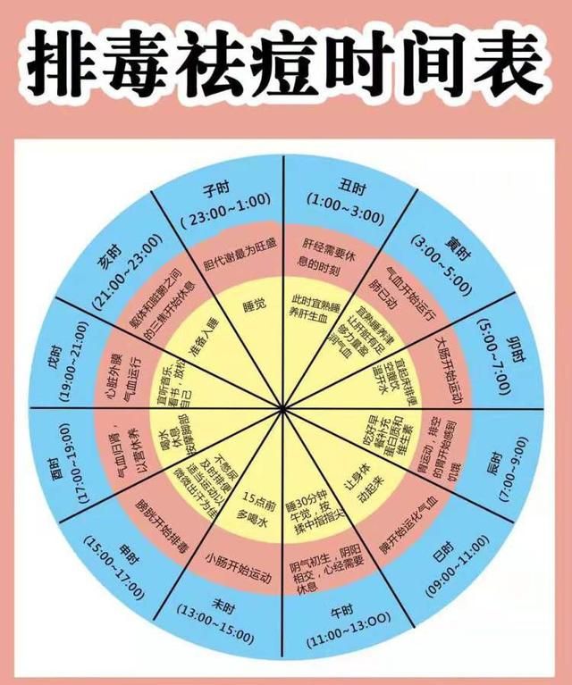 如何治痘痘最有效的方法图4