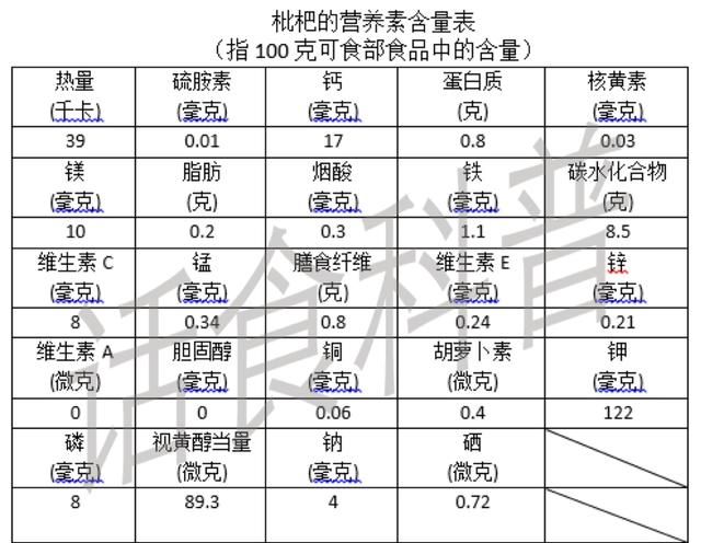 枇杷是什么季节吃的图2