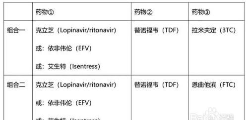 有人说通过红点能判断是否感染了艾滋病，这是真的吗如果是真的，多久会出现红点图6