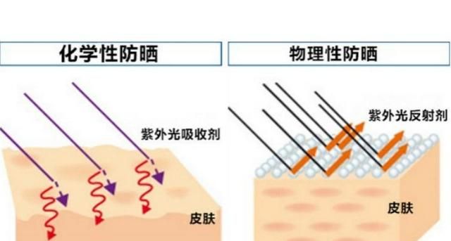 防晒霜的pa+++是什么意思图9