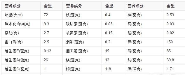 酸奶减肥吗，减脂酸奶真的能减肥吗图3