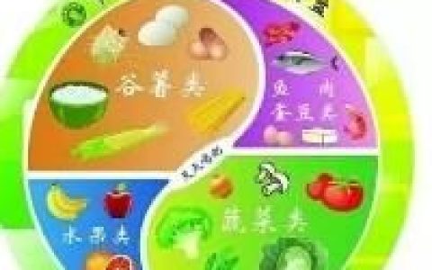 女人经期前体重会增加吗