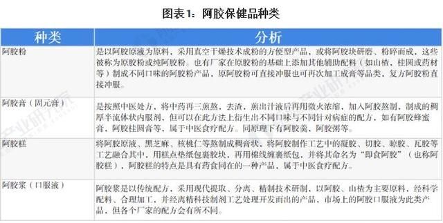 东阿阿胶口服液，东阿阿胶19年销售下滑为什么多图2