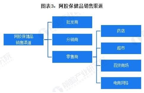 东阿阿胶口服液，东阿阿胶19年销售下滑为什么多图4