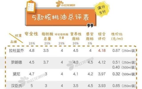 婴儿核桃油，宝宝核桃油怎么做