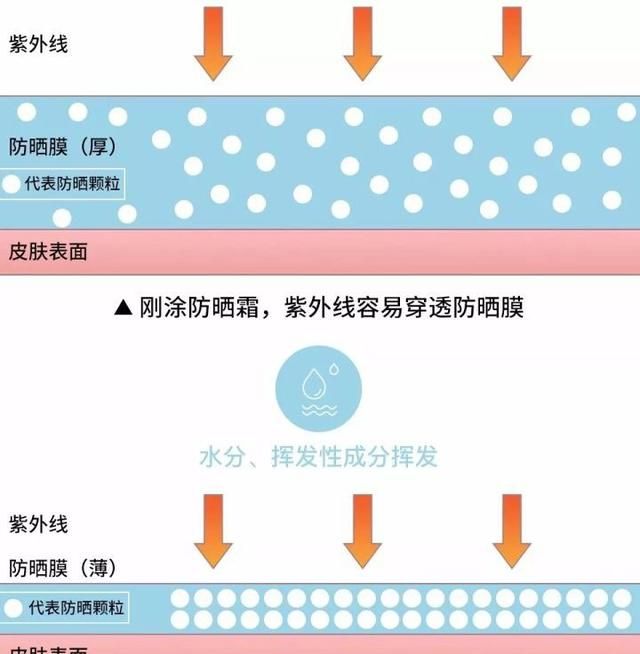 晒后修复美白用什么图2